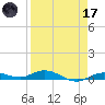 Pigeon Key tide chart for Friday, April 17, 2026