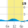 Pigeon Key tide chart for Sunday, April 19, 2026