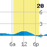 Pigeon Key tide chart for Monday, April 20, 2026