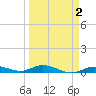 Pigeon Key tide chart for Thursday, April 2, 2026