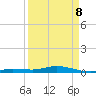 Pigeon Key tide chart for Wednesday, April 8, 2026