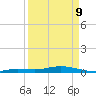 Pigeon Key tide chart for Thursday, April 9, 2026