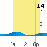 Pigeon Key tide chart for Thursday, May 14, 2026