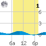 Pigeon Key tide chart for Friday, May 1, 2026