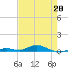 Pigeon Key tide chart for Wednesday, May 20, 2026