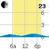 Pigeon Key tide chart for Saturday, May 23, 2026