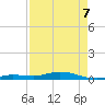 Pigeon Key tide chart for Thursday, May 7, 2026