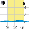 Pigeon Key tide chart for Saturday, May 9, 2026
