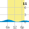 Pigeon Key tide chart for Thursday, June 11, 2026