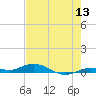 Pigeon Key tide chart for Saturday, June 13, 2026