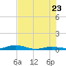 Pigeon Key tide chart for Tuesday, June 23, 2026