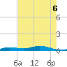Pigeon Key tide chart for Saturday, June 6, 2026