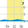 Pigeon Key tide chart for Sunday, June 7, 2026