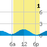 Pigeon Key tide chart for Monday, August 1, 2022