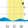 Pigeon Key tide chart for Saturday, August 6, 2022