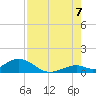 Pigeon Key tide chart for Sunday, August 7, 2022