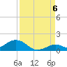 Pigeon Key tide chart for Tuesday, September 6, 2022