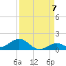 Pigeon Key tide chart for Wednesday, September 7, 2022