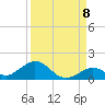 Pigeon Key tide chart for Thursday, September 8, 2022