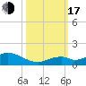 Pigeon Key tide chart for Monday, October 17, 2022
