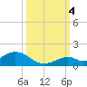 Pigeon Key tide chart for Tuesday, October 4, 2022