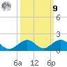 Pigeon Key tide chart for Sunday, October 9, 2022