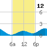 Pigeon Key tide chart for Saturday, November 12, 2022