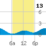 Pigeon Key tide chart for Sunday, November 13, 2022