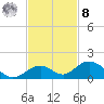 Pigeon Key tide chart for Tuesday, November 8, 2022