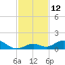 Pigeon Key tide chart for Monday, December 12, 2022