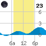 Pigeon Key tide chart for Friday, December 23, 2022