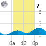 Pigeon Key tide chart for Wednesday, December 7, 2022