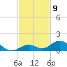 Pigeon Key tide chart for Friday, December 9, 2022