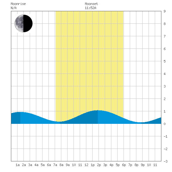 Pigeon Key tide chart for Saturday, January 14, 2023