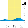 Pigeon Key tide chart for Monday, January 16, 2023