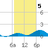 Pigeon Key tide chart for Thursday, January 5, 2023