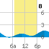 Pigeon Key tide chart for Sunday, January 8, 2023