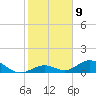 Pigeon Key tide chart for Monday, January 9, 2023