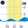 Pigeon Key tide chart for Monday, February 20, 2023