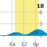 Pigeon Key tide chart for Saturday, March 18, 2023
