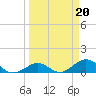Pigeon Key tide chart for Monday, March 20, 2023
