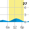 Pigeon Key tide chart for Monday, March 27, 2023