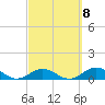 Pigeon Key tide chart for Wednesday, March 8, 2023