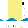 Pigeon Key tide chart for Thursday, March 9, 2023
