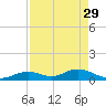 Pigeon Key tide chart for Saturday, April 29, 2023