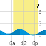 Pigeon Key tide chart for Friday, April 7, 2023
