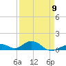 Pigeon Key tide chart for Sunday, April 9, 2023