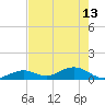 Pigeon Key tide chart for Saturday, May 13, 2023