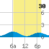 Pigeon Key tide chart for Tuesday, May 30, 2023