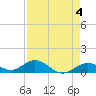 Pigeon Key tide chart for Thursday, May 4, 2023